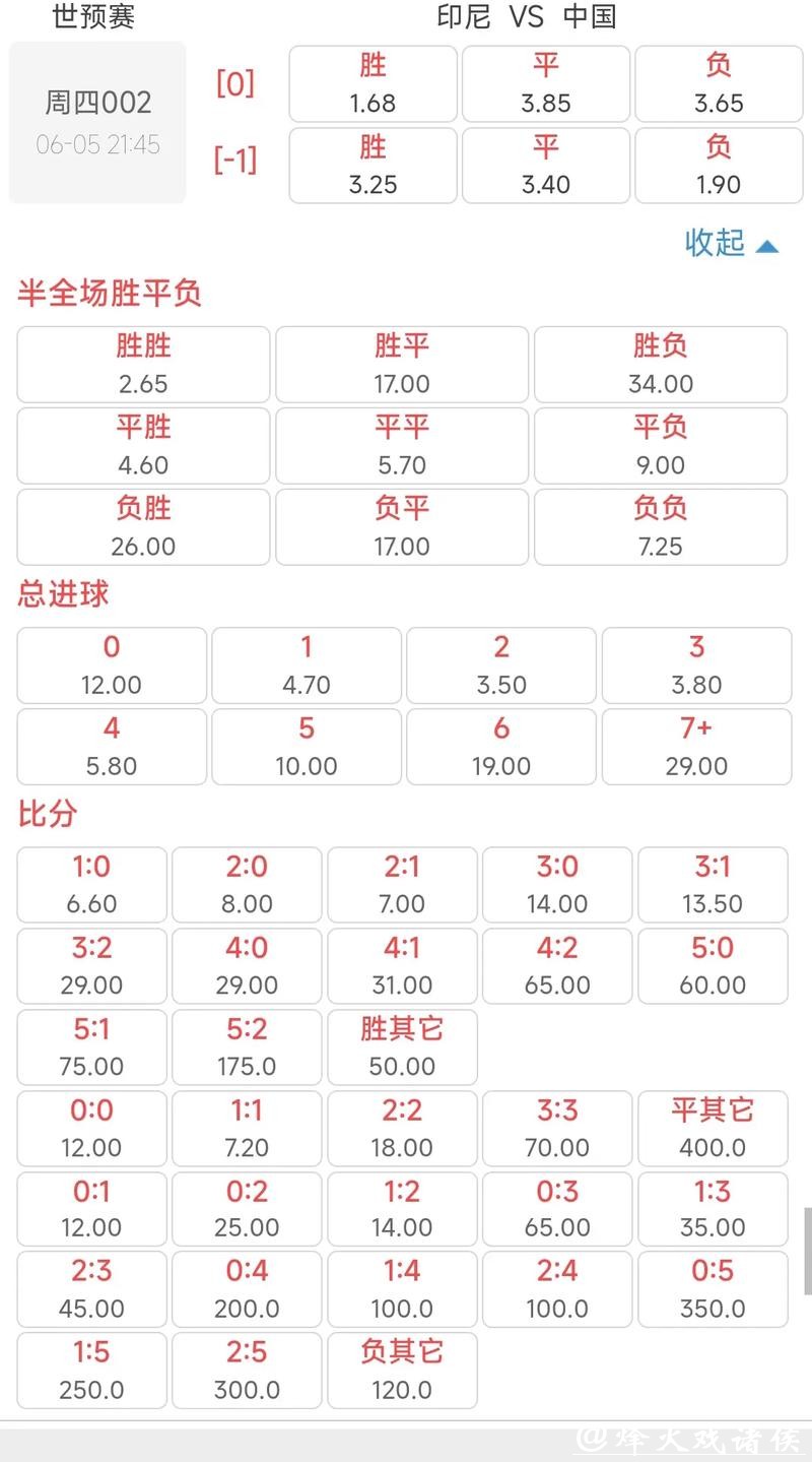 世界杯下注平台测评：哪家赔率最高？