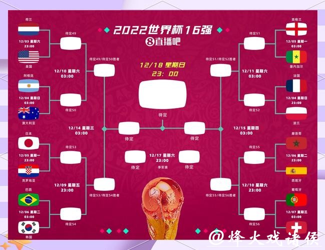 世界杯下注平台冷门打法:另类策略分析 世界杯下注平台冷门打法:另类策略分析