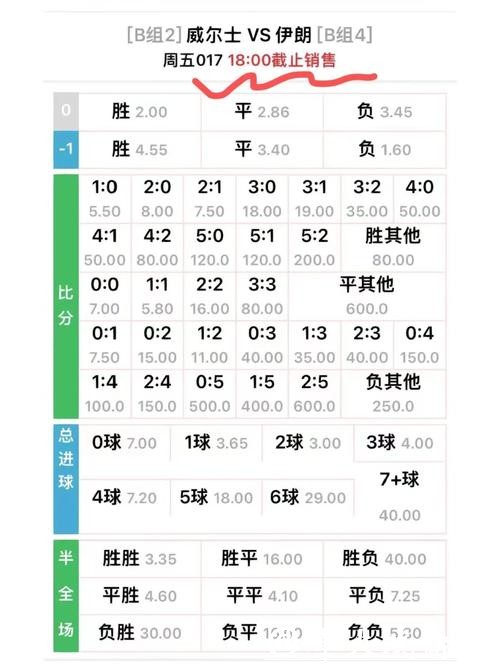 世界杯外围冷门比赛赔率预测 世界杯外围冷门比赛赔率预测