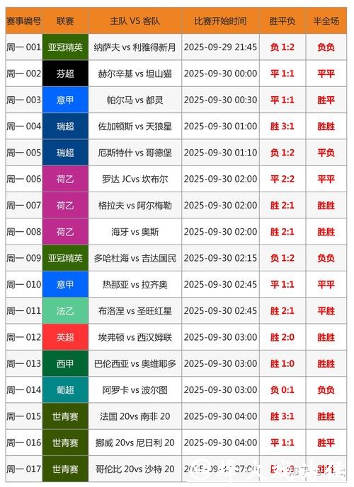 世界杯外围买球技巧：如何分析球队数据